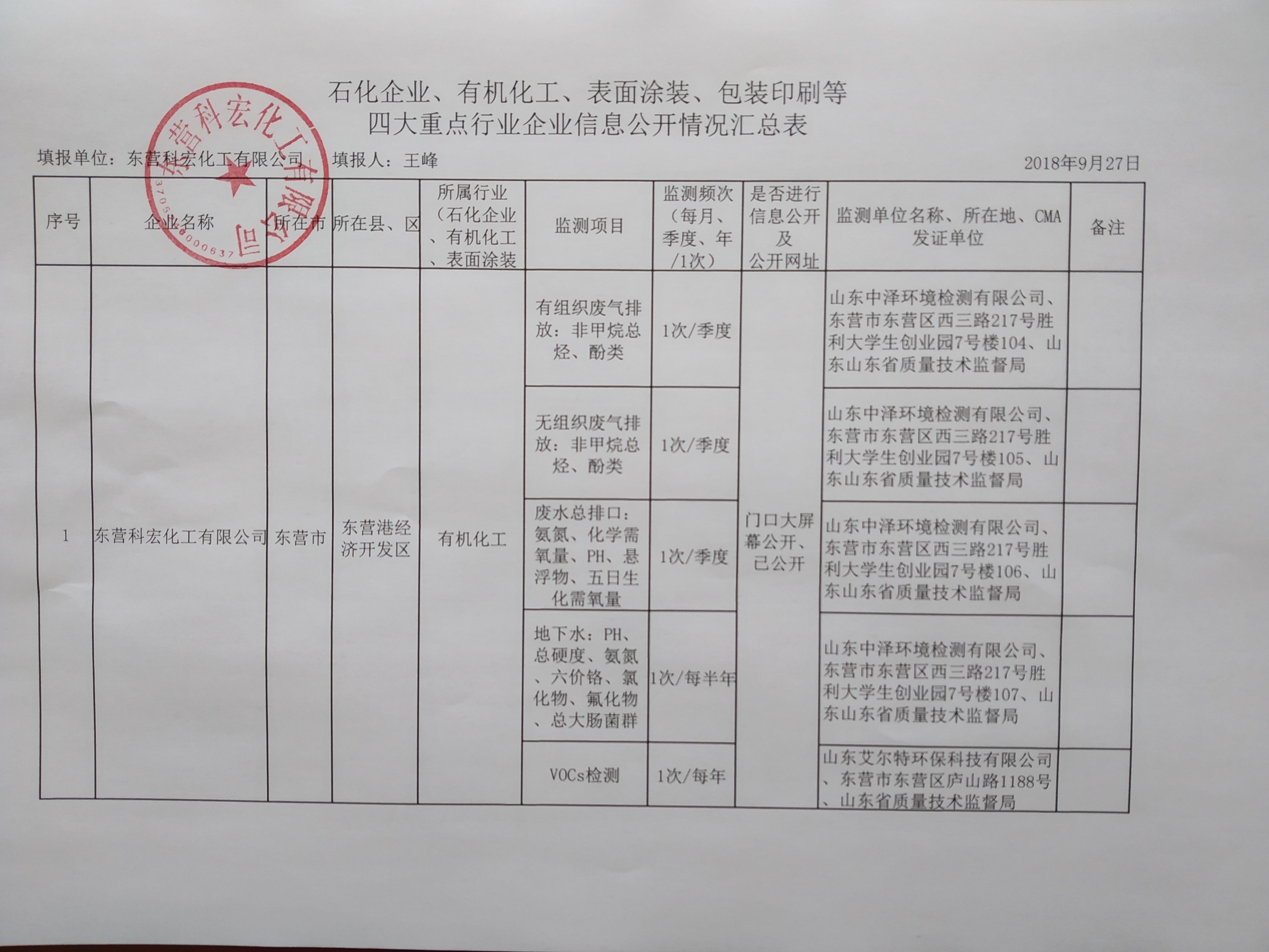 石化(huà)企業、有(yǒu)機化工(gōng)、表面塗(tu)裝、包裝(zhuang)印刷等(děng) 四大重(zhòng)點行業(yè)企業信(xìn)息公開(kai)情況彙(huì)總表
